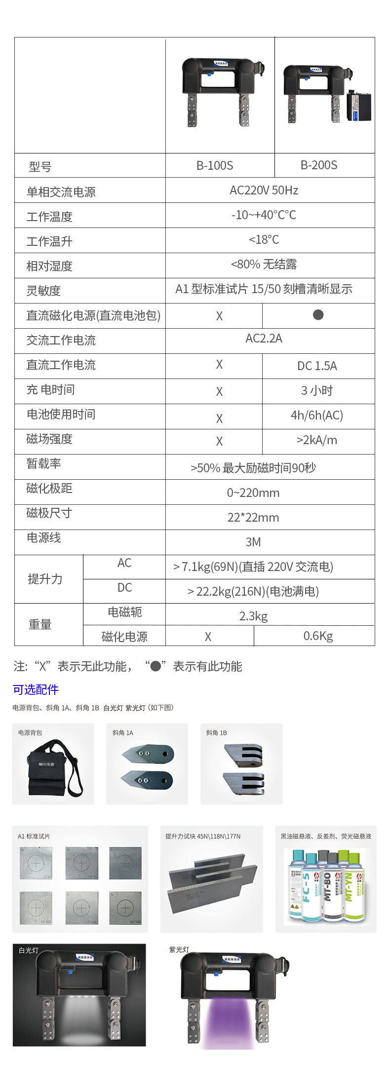 網站內容100S-200S.jpg